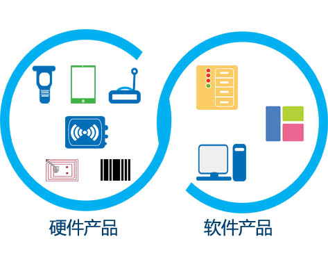 構建物聯(lián)網(wǎng)時代智慧的倉儲管理解決方案