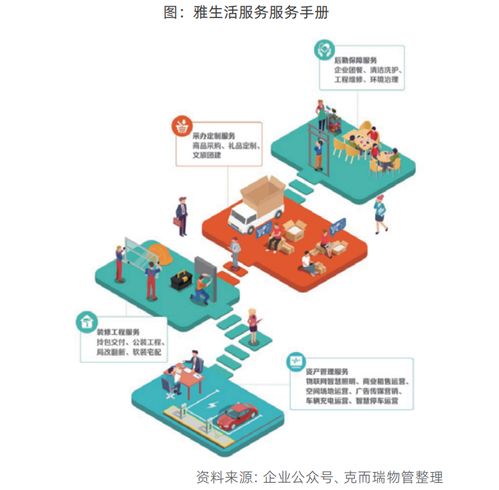 物企服務體系迭代升級 服務標準顆粒化與產(chǎn)品客戶語言化在物聯(lián)網(wǎng)時代的融合創(chuàng)新