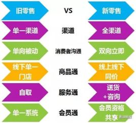 物聯(lián)網(wǎng)、人工智能與大數(shù)據(jù) 驅動零售業(yè)升級的三大引擎