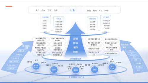 賦能一線 以工業(yè)物聯(lián)網(wǎng)技術激活設備自愈潛能