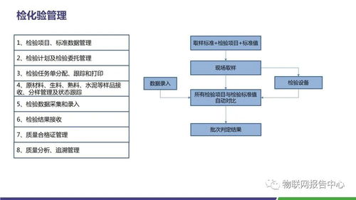 智慧水泥工廠 物聯(lián)網(wǎng)技術賦能行業(yè)變革與升級