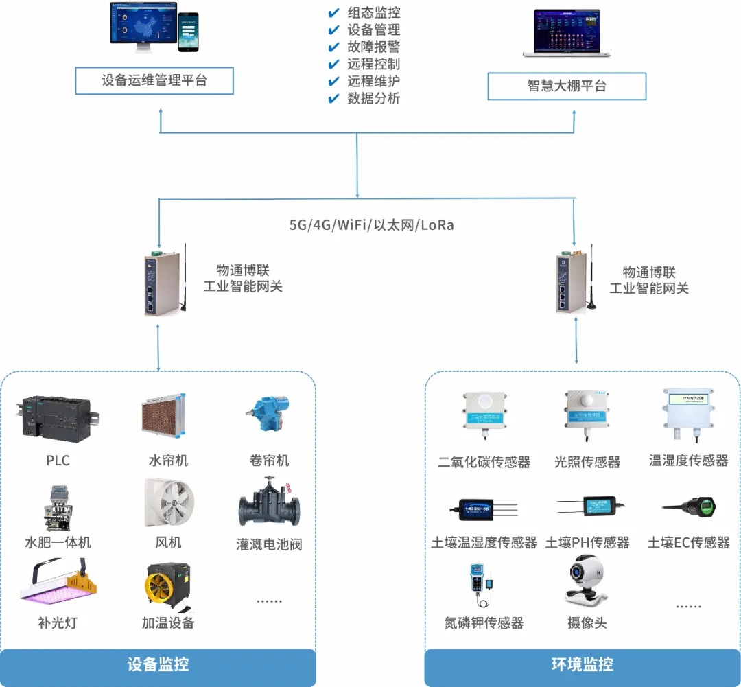 物聯(lián)網(wǎng)技術(shù)服務(wù) 賦能萬物互聯(lián)，驅(qū)動(dòng)智能未來