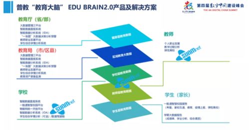 三盟科技「教育大腦」重磅亮相第四屆數(shù)字中國(guó)建設(shè)峰會(huì) 以物聯(lián)網(wǎng)技術(shù)賦能智慧教育新未來